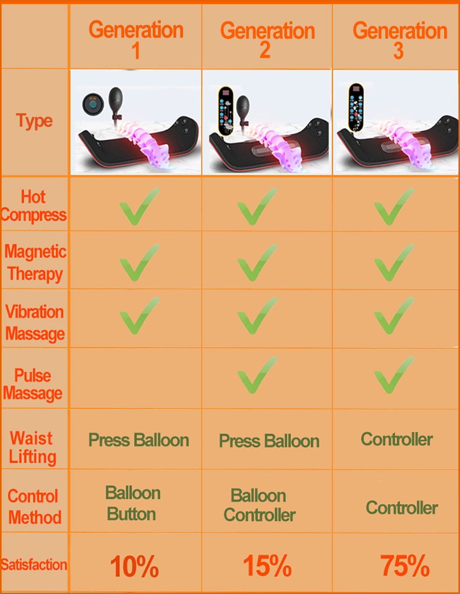 Electric Waist Massager Lumbar Traction Device – Heated Vibration Therapy for Lower Back Pain Relief