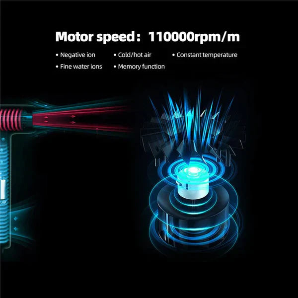 Secador de Pelo Iónico Profesional – Secador de Aniones de Alta Velocidad 110,000 RPM con Difusor y Boquillas