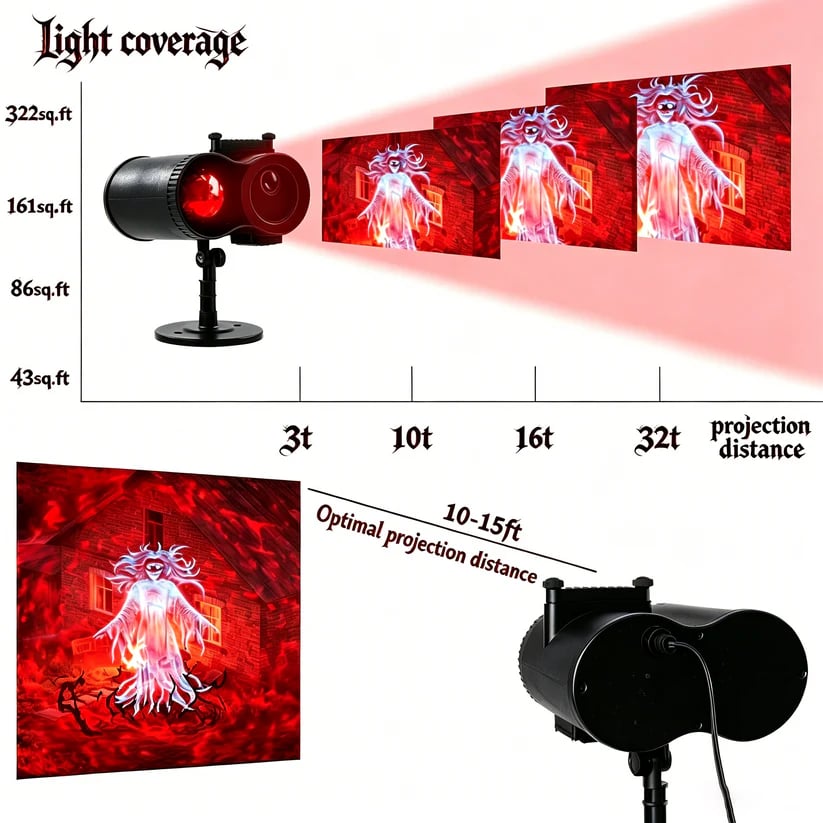 ShadowGlow – Dynamic Skull Projection Light