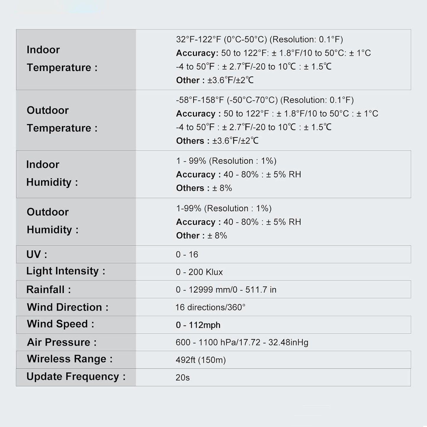 Wifi Smart Weather Stations