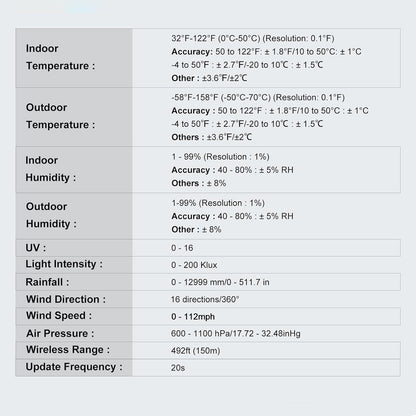 Wifi Smart Weather Stations