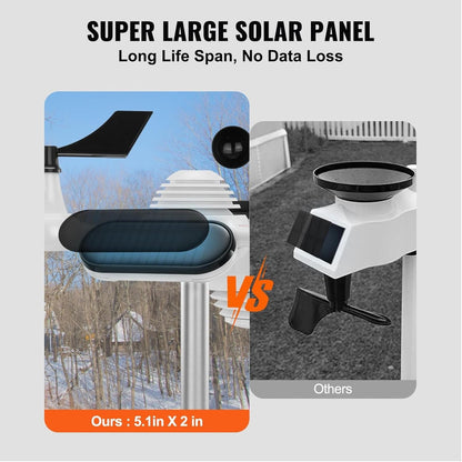 Wifi Smart Weather Stations