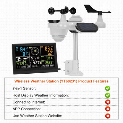 Wifi Smart Weather Stations