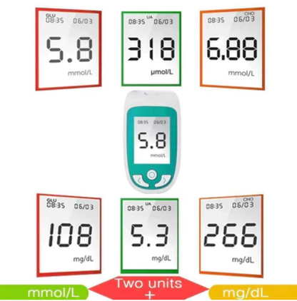 Home Cholesterol Test Kit