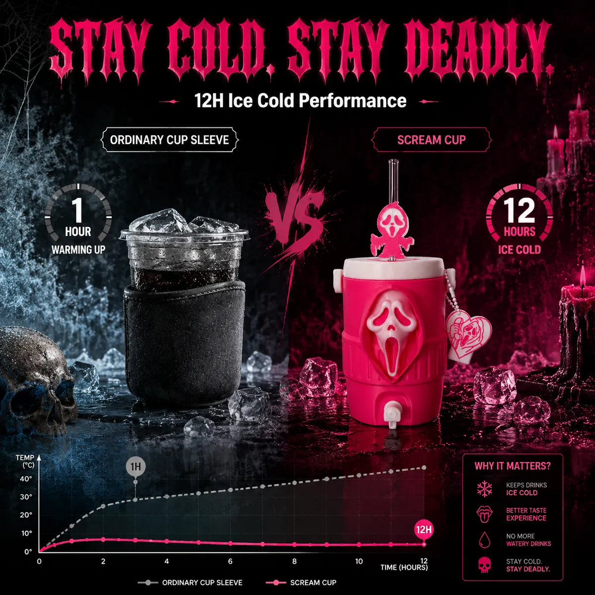 Horror Themed Insulated Can Tumbler – Ventayo