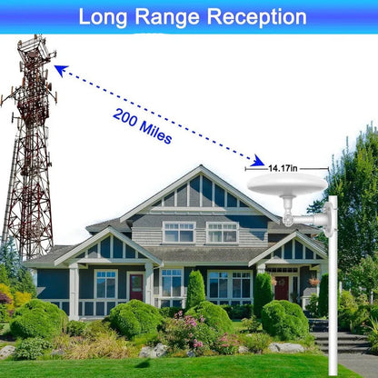 Outdoor TV Antenna 2025 Model with Long Range HD UHF/VHF Signal | Ventayo