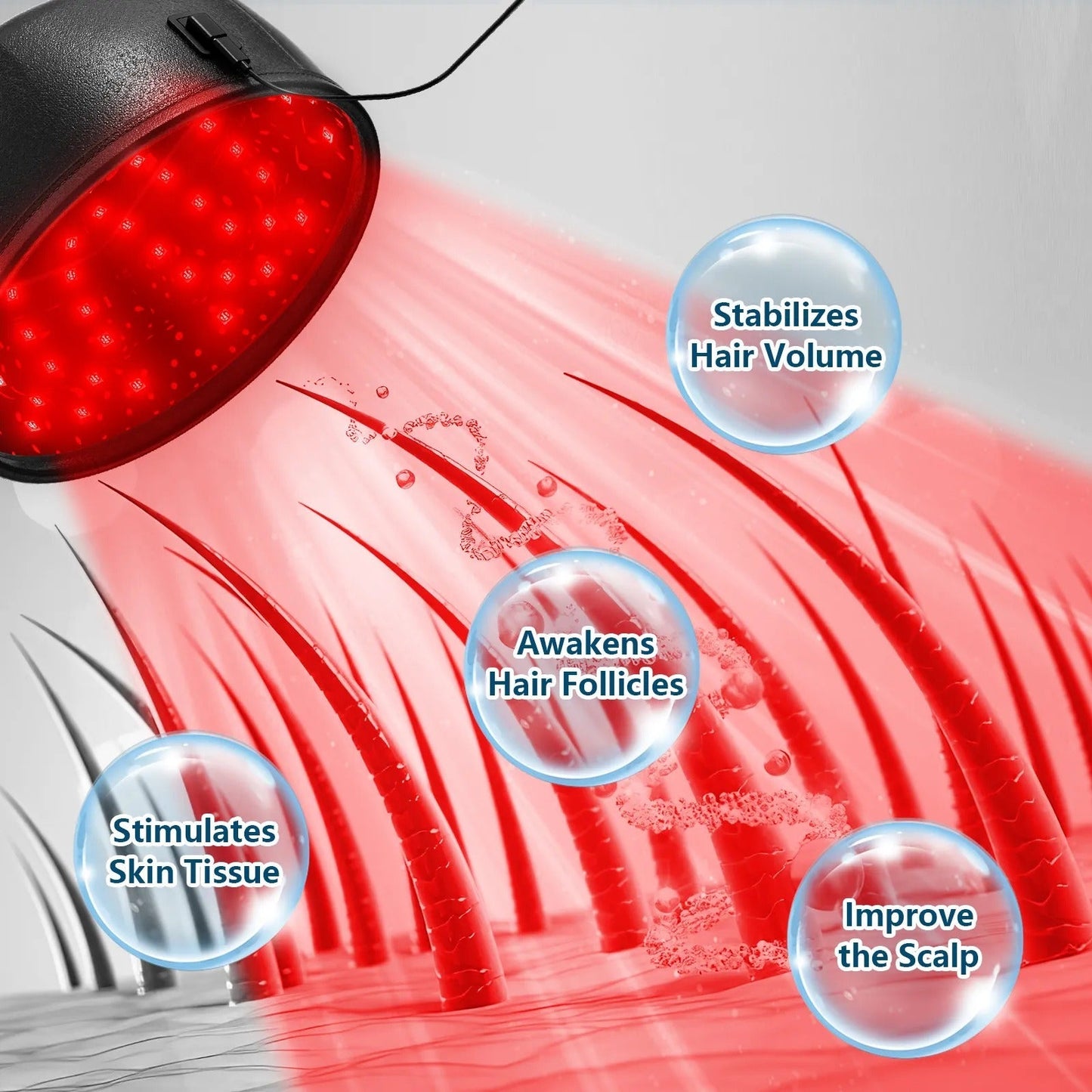 Laser Hair Growth Cap - Red Light Hair Loss Therapy 660Nm & 850Nm - Fda Cleared