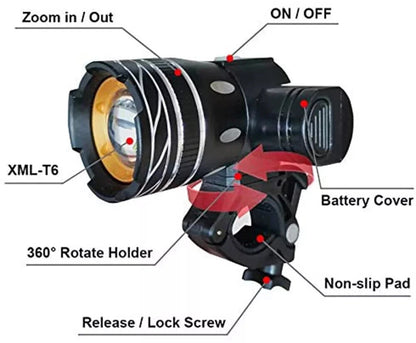 20000LM Rechargeable LED Bicycle Lights Front & Rear Bike Lamp Set