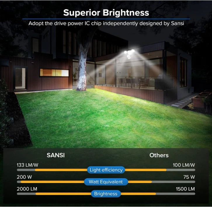 Motion Sensor LED Security Lights 15W Dusk to Dawn Outdoor Floodlight