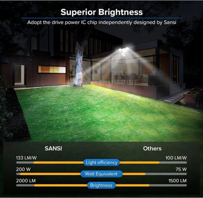 Motion Sensor LED Security Lights 15W Dusk to Dawn Outdoor Floodlight