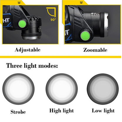 990000LM LED Rechargeable Headlamp – Zoomable Tactical Headlight Flashlight