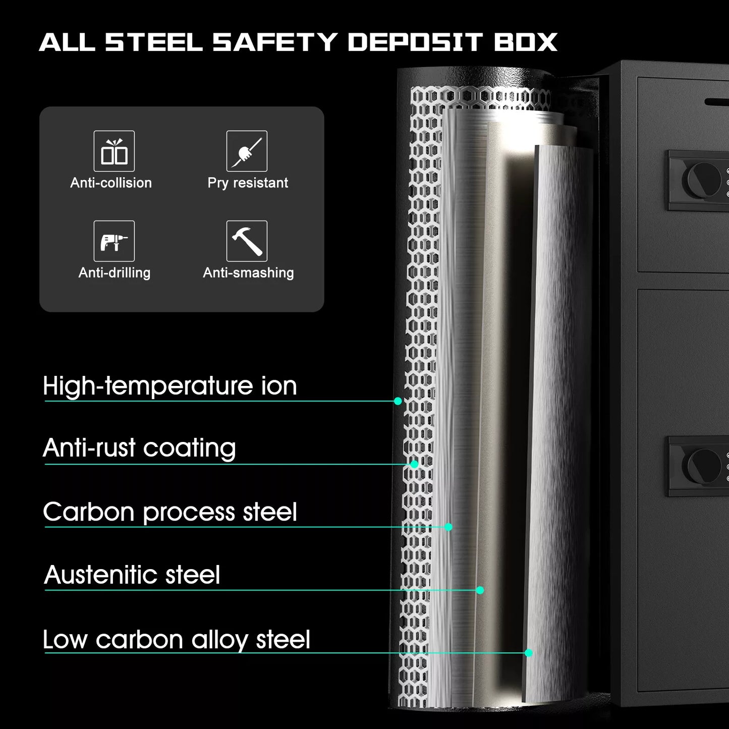 Large Fireproof Home Safe Box